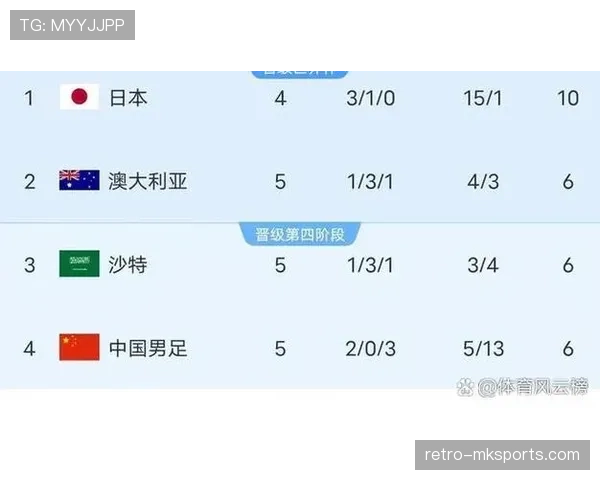 2026世界杯小组排名规则案例解读